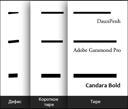 Экранная типографика