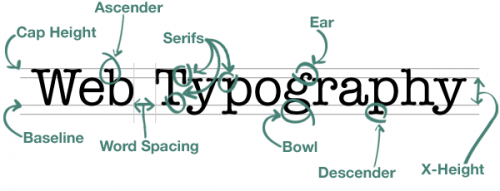 Типографика для веб